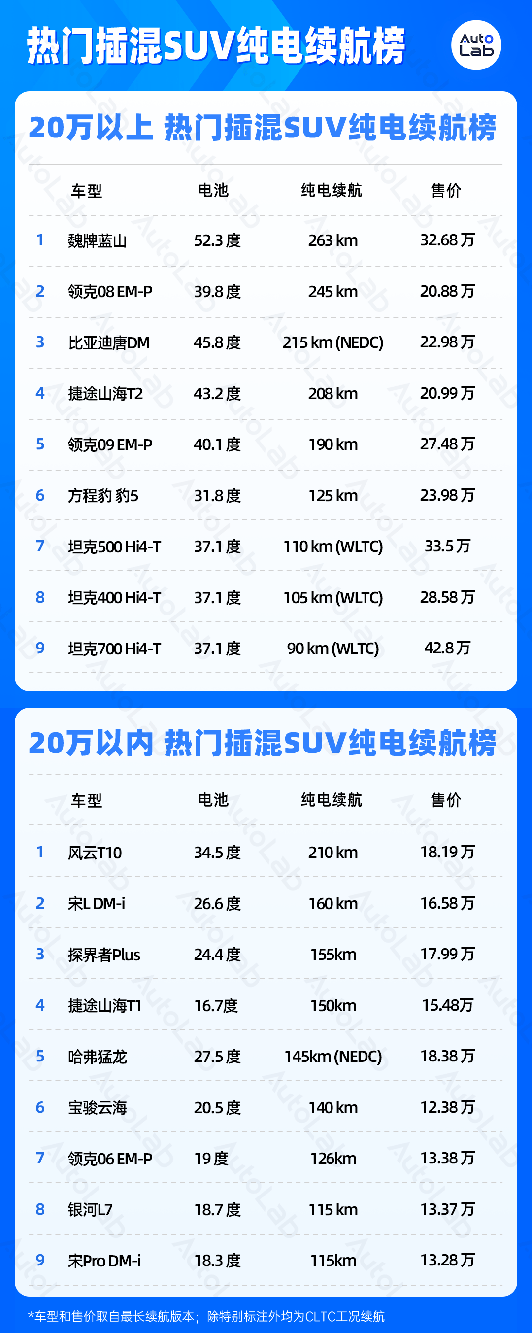 混動/增程車排行榜2