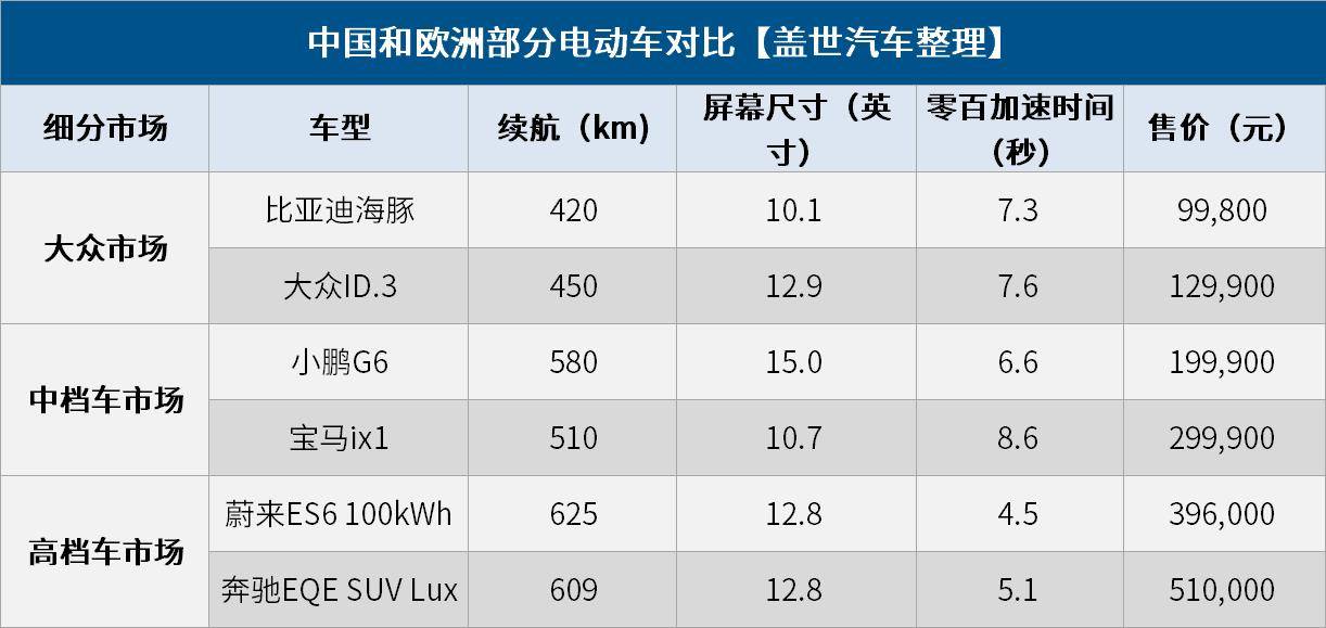 比亞迪與大眾銷(xiāo)量對(duì)比