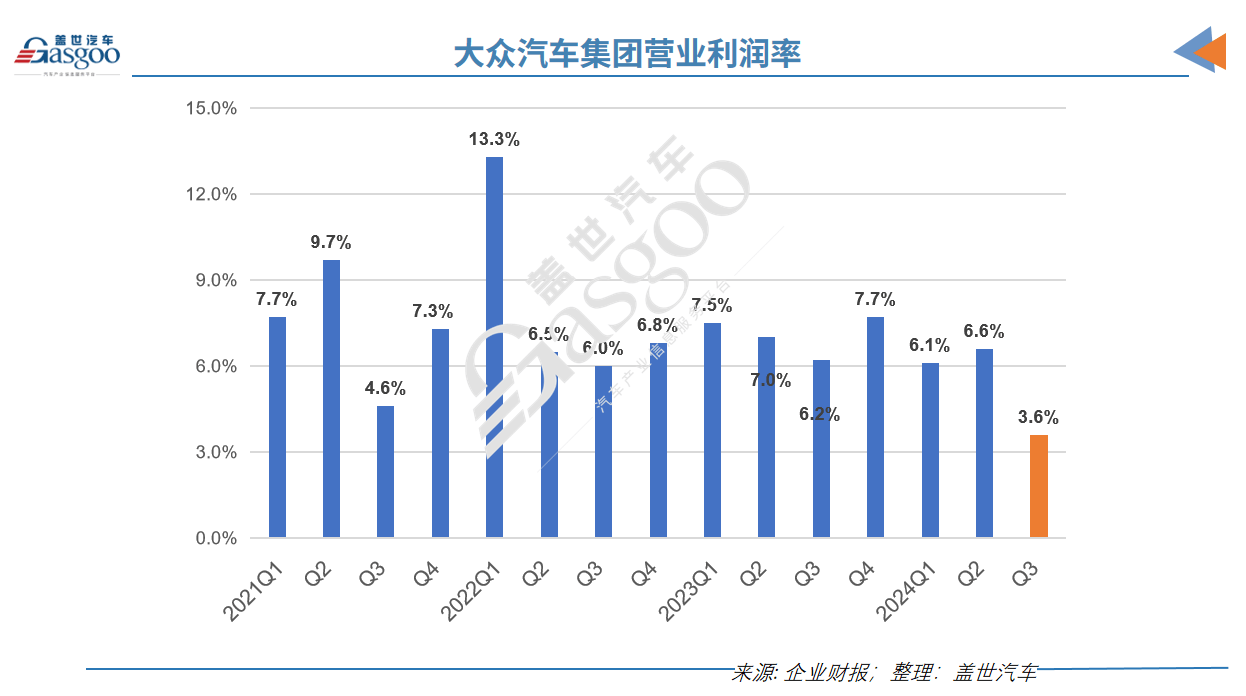 歐洲汽車(chē)行業(yè)困境