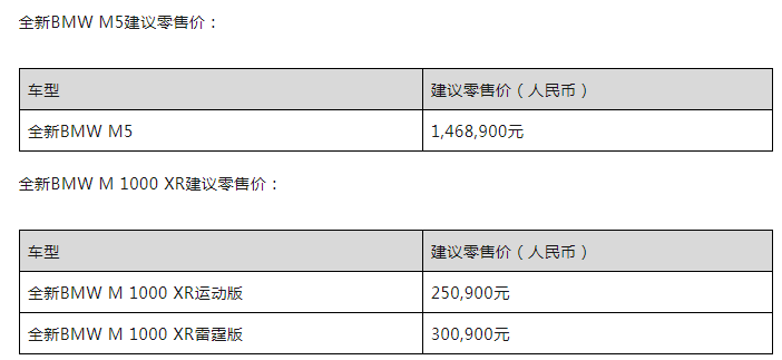 全新BMW M5亮相