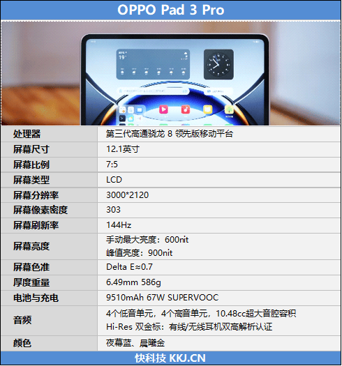 OPPO Pad 3 Pro詳細(xì)配置