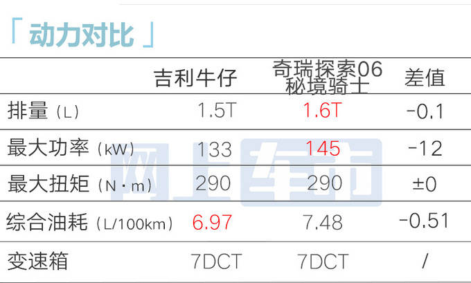 吉利牛仔內(nèi)飾設(shè)計(jì)