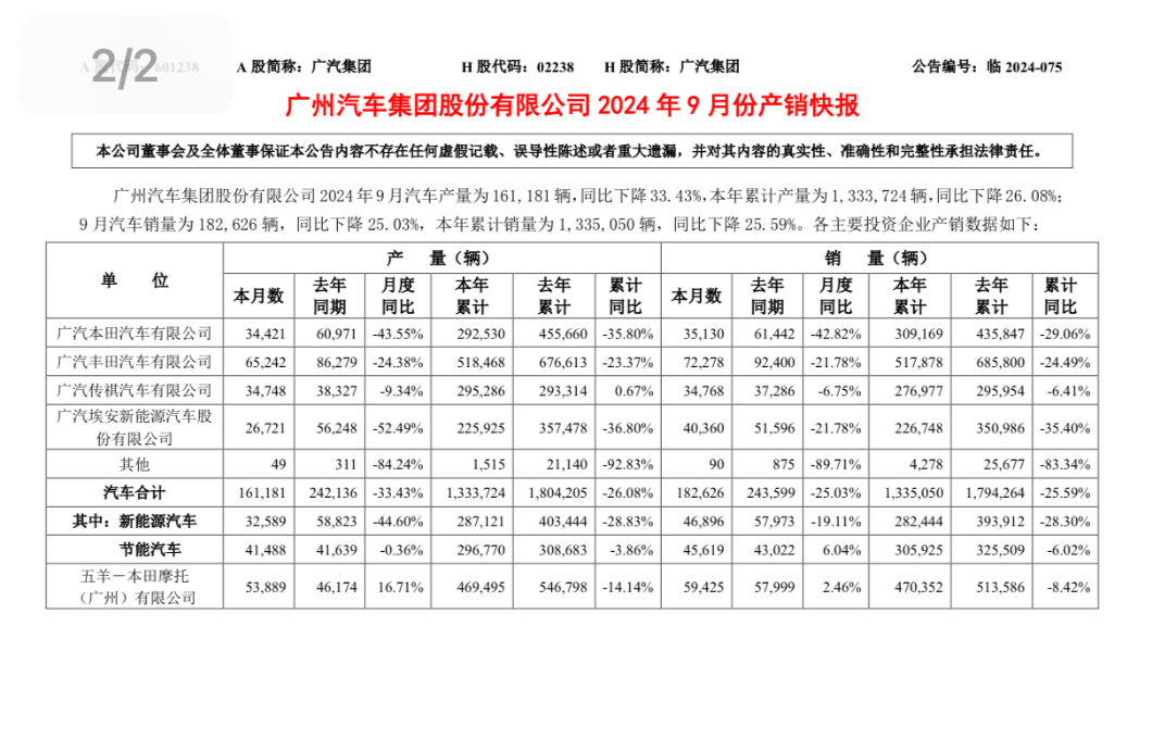 國內(nèi)汽車市場競爭激烈