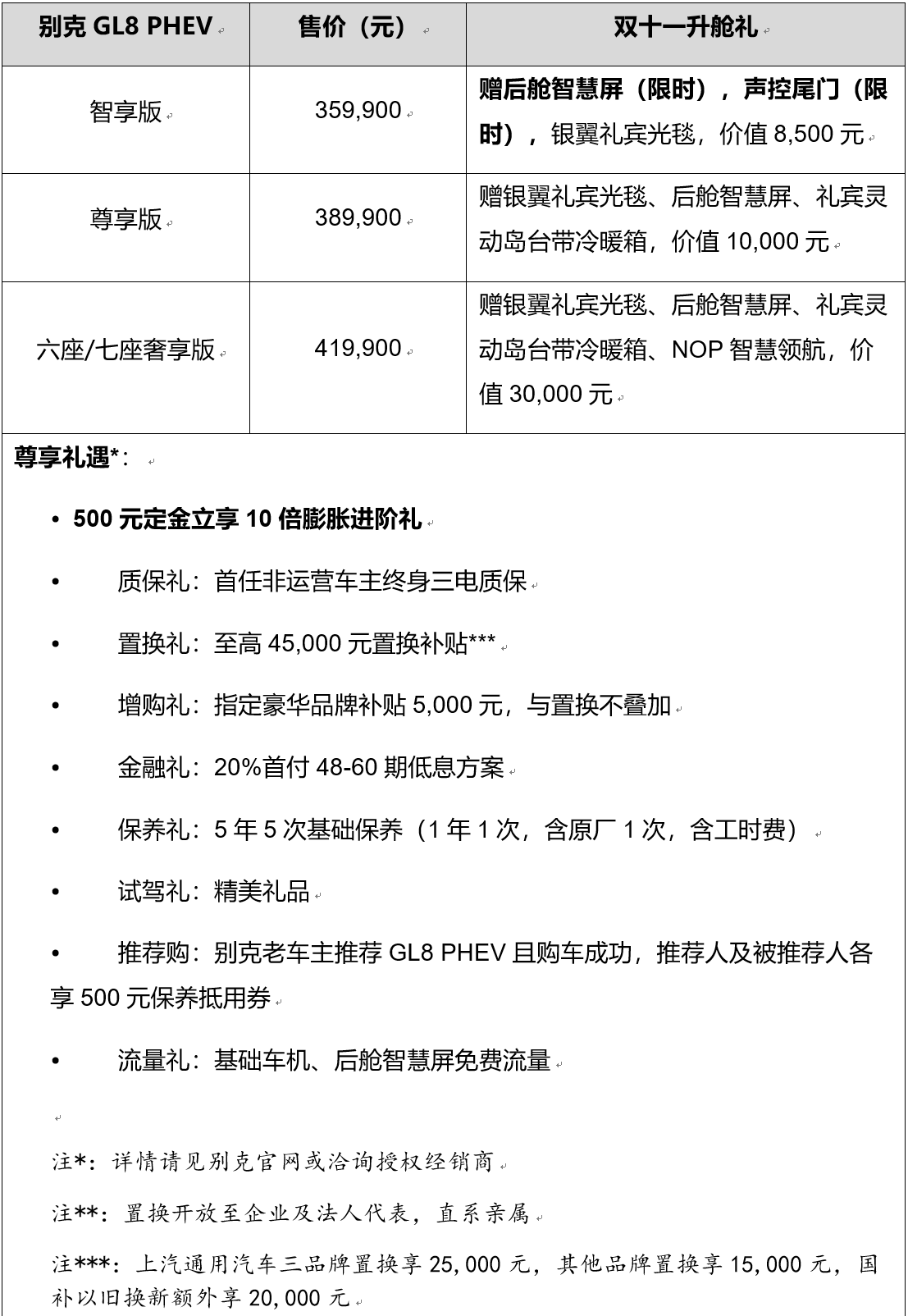 別克GL8 PHEV動力系統(tǒng)圖