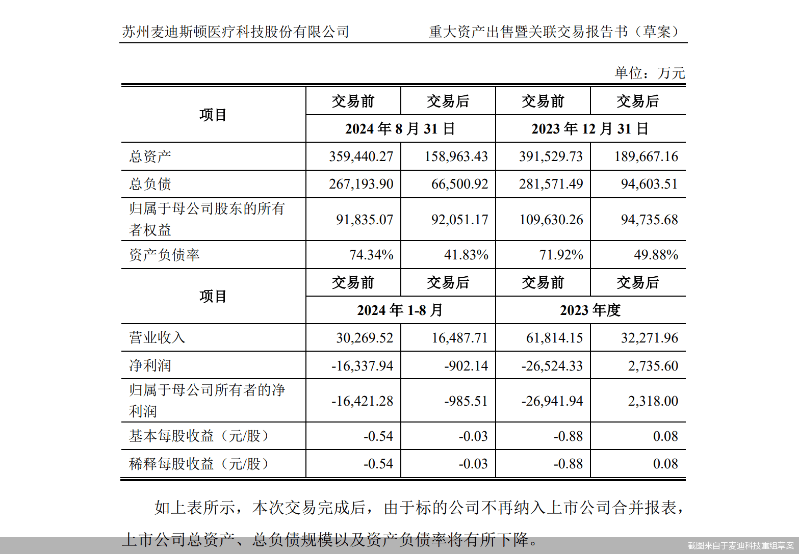 麥迪科技擬出售光伏資產(chǎn)