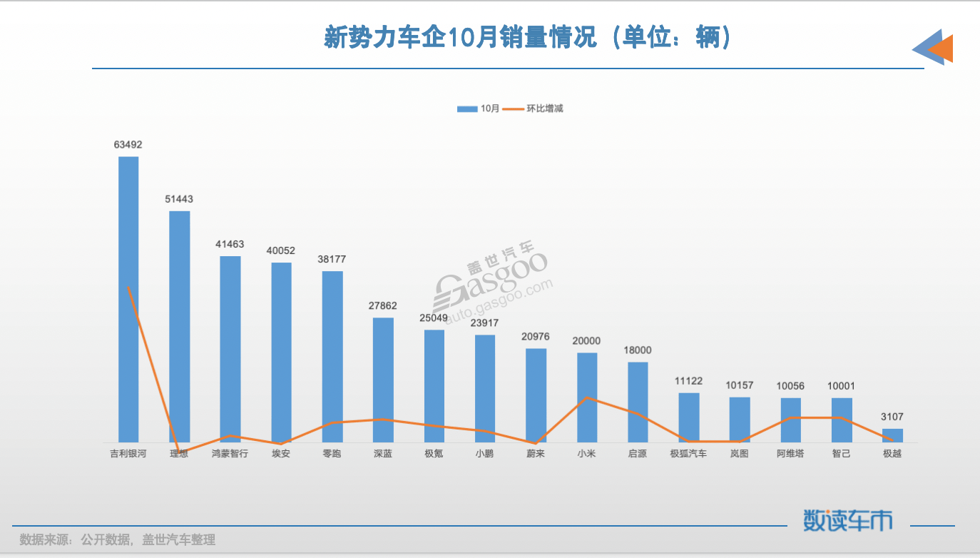 吉利銀河銷量突出