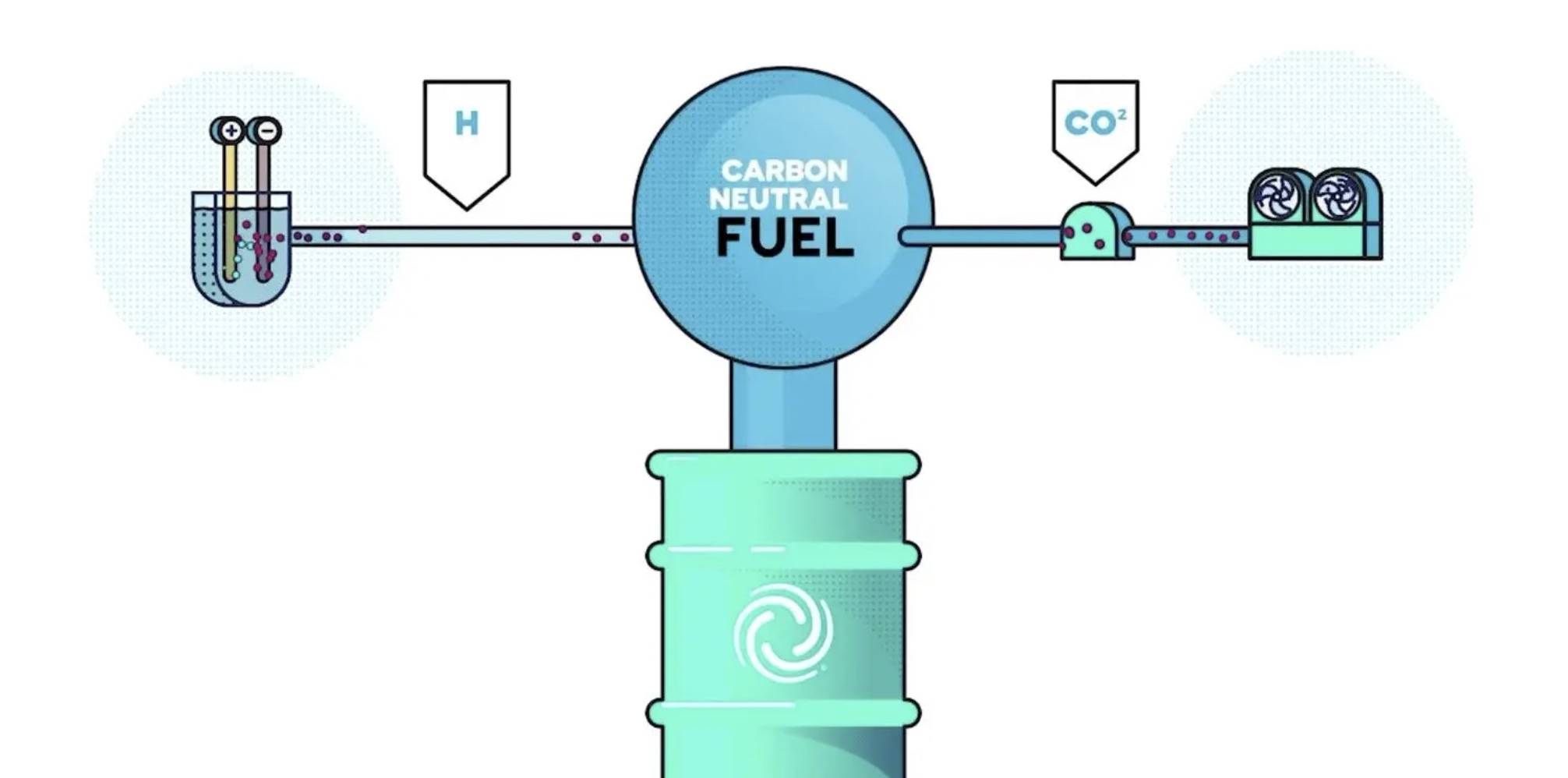 eFuels燃料合成過程示意圖