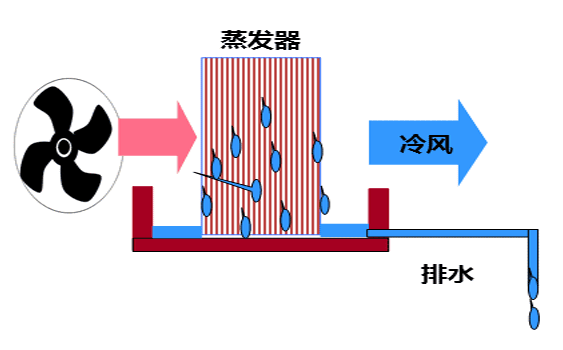 汽車暖風(fēng)系統(tǒng)示意圖