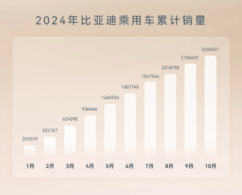 比亞迪混動(dòng)車型