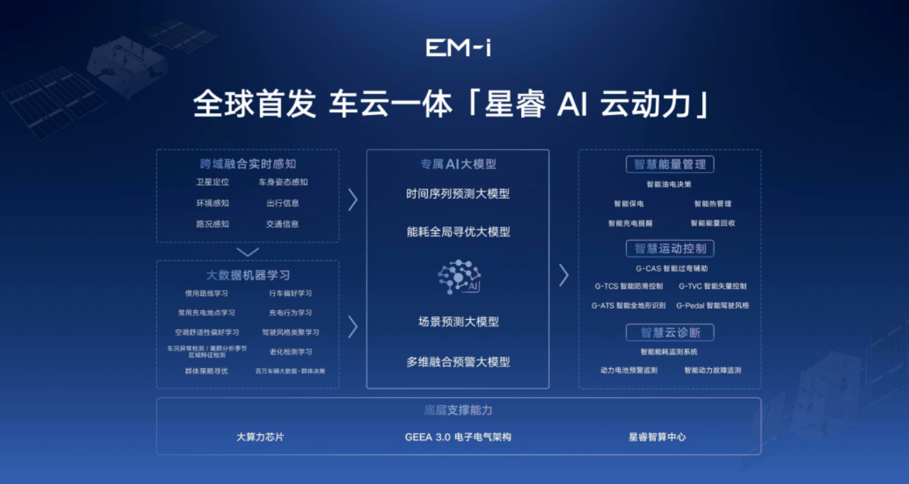 E-DHT11合1混動電驅