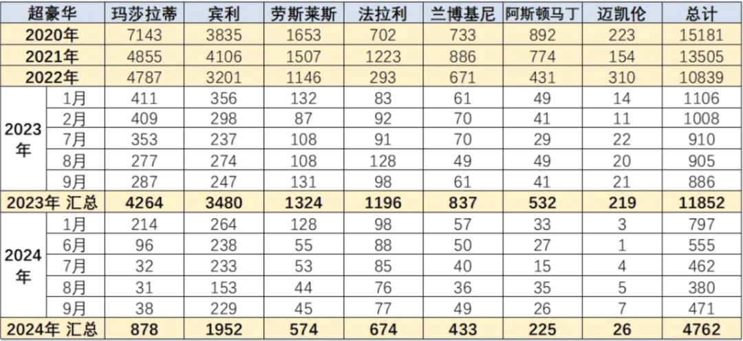 瑪莎拉蒂銷量走勢(shì)圖