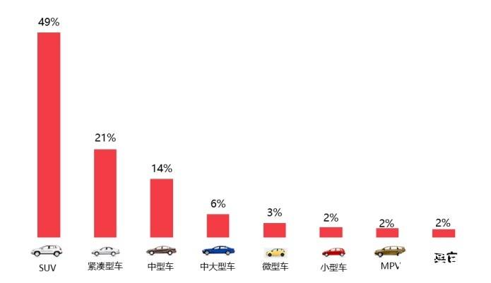 細(xì)分車型投訴指數(shù)分布