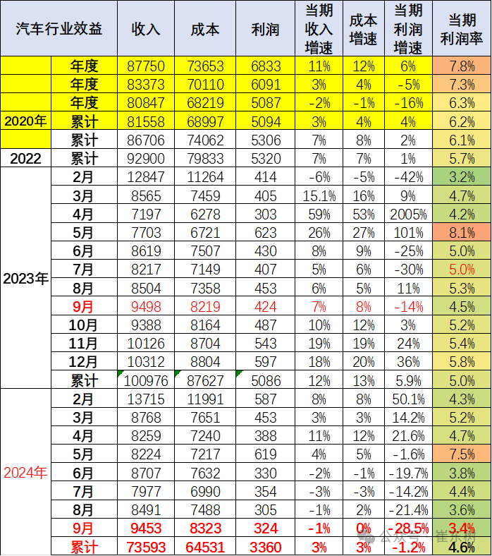 汽車市場銷售數(shù)據(jù)圖