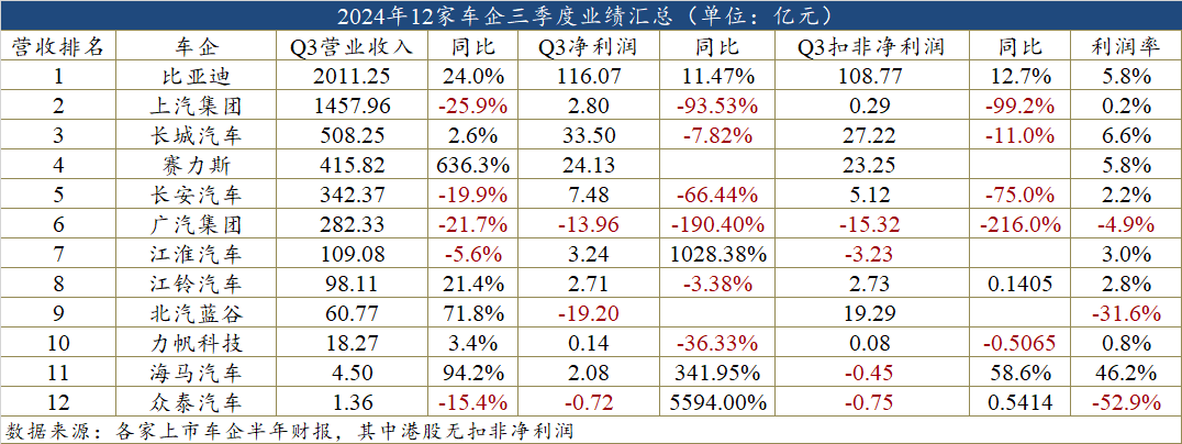 比亞迪與特斯拉營收對比圖