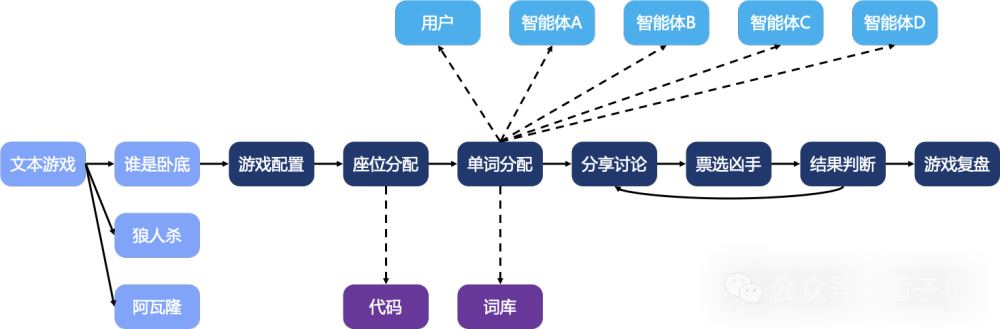 muAgent推理流程圖