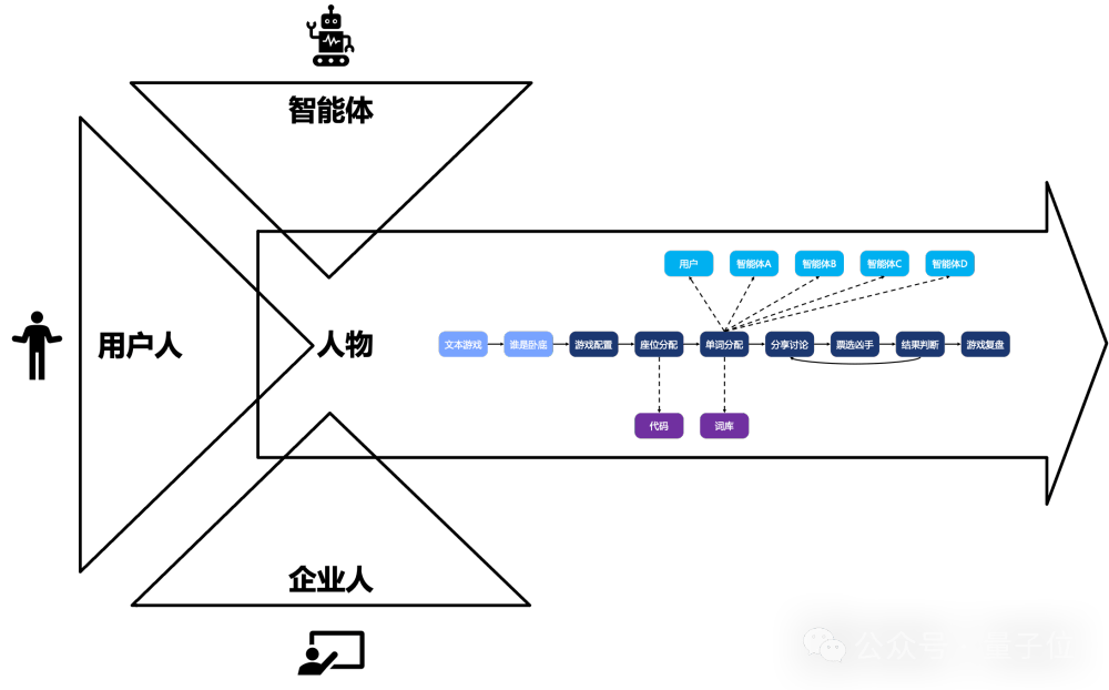 muAgent人物構(gòu)成圖