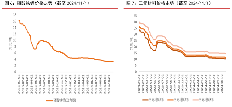 全球電動汽車市場格局變化