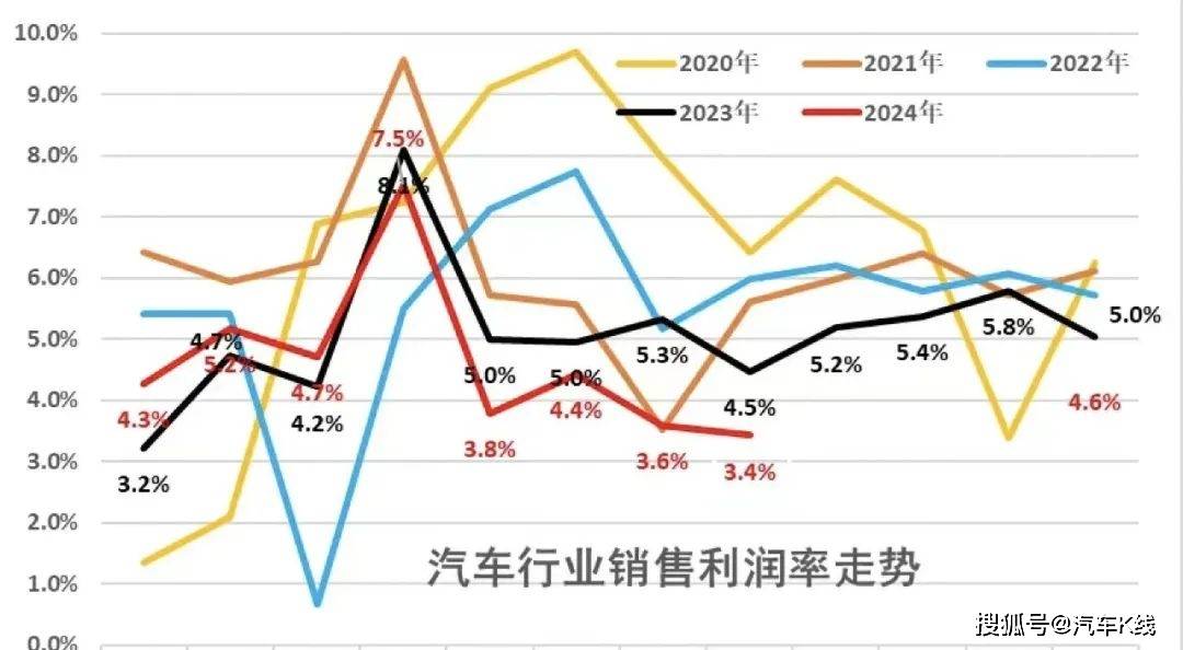 中國車企面臨國內外市場雙重壓力