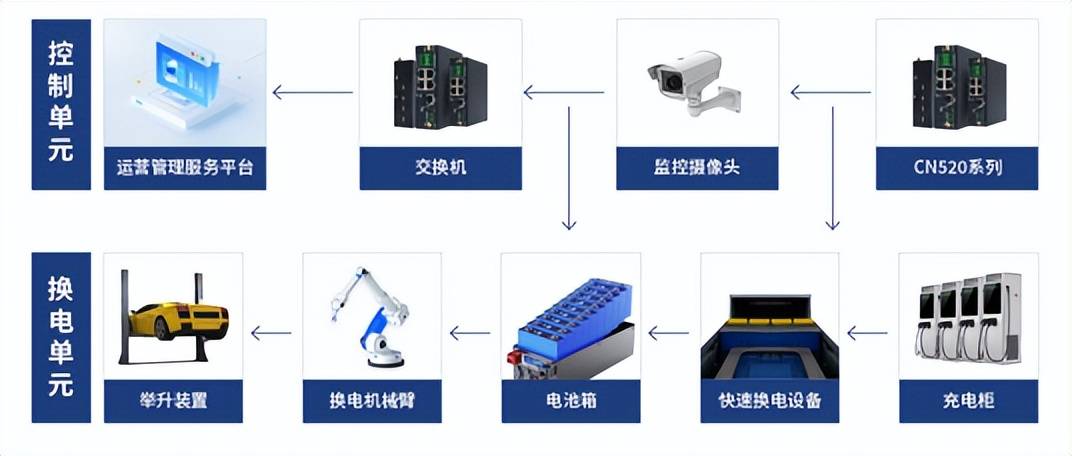 換電站示意圖