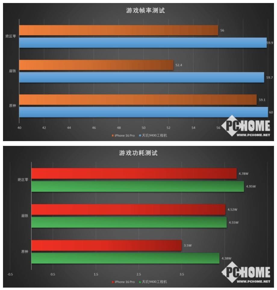 游戲幀率對比圖