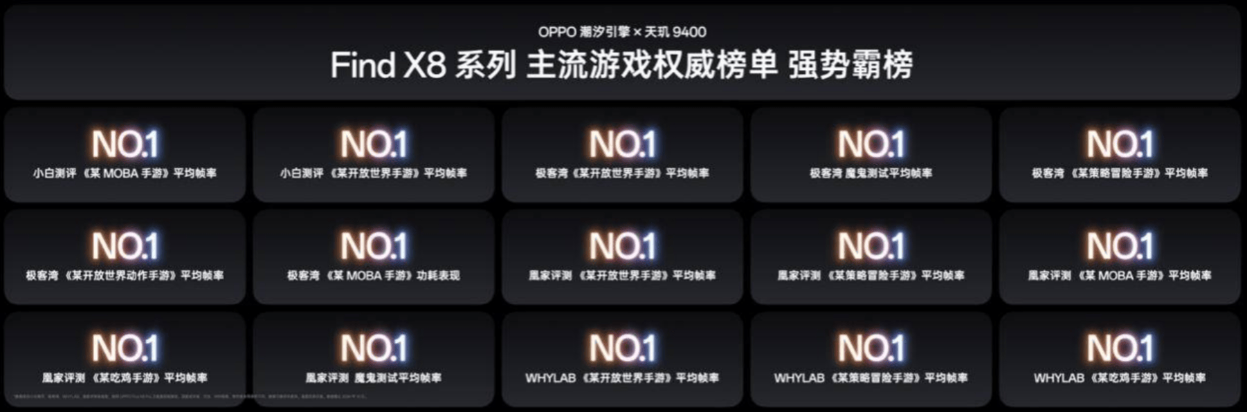 OPPO Find X8系列游戲性能