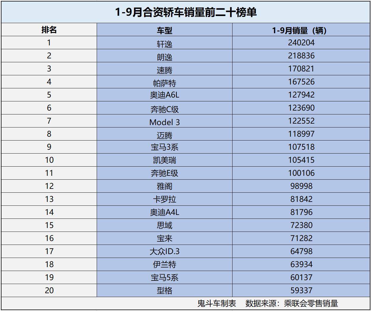 合資轎車銷量榜單圖片