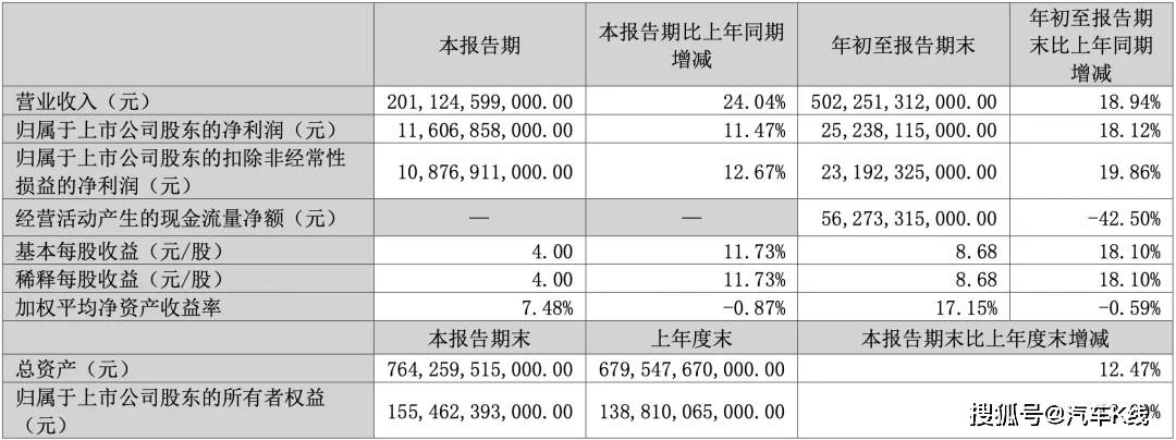 比亞迪汽車圖