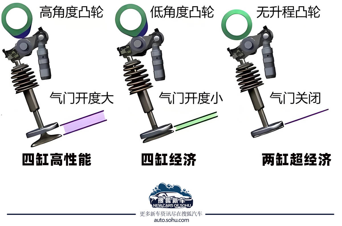 凱迪拉克XT6駕駛模式選擇