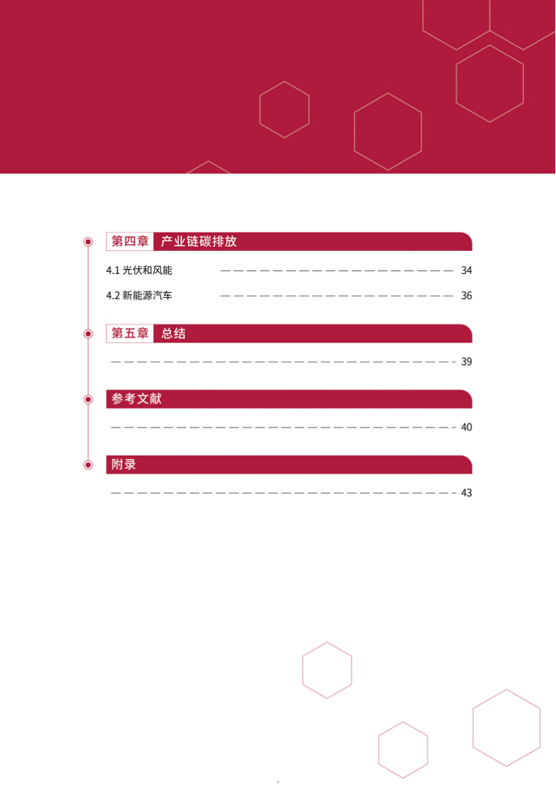 碳排放情況分析圖表