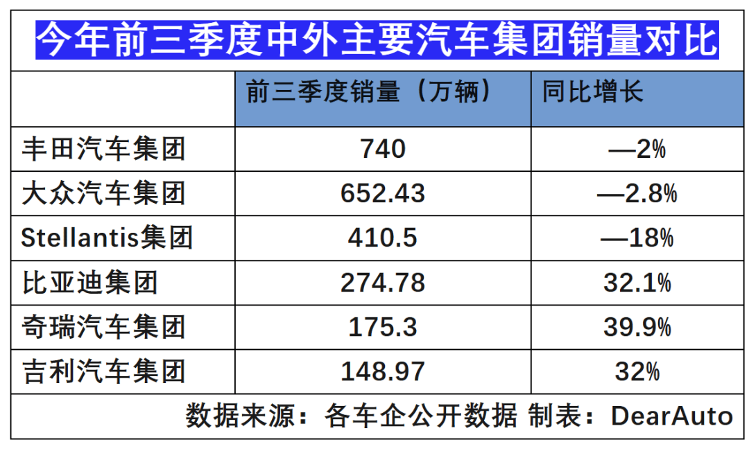 大眾汽車工廠