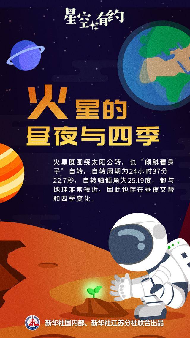 火星四季變化示意圖