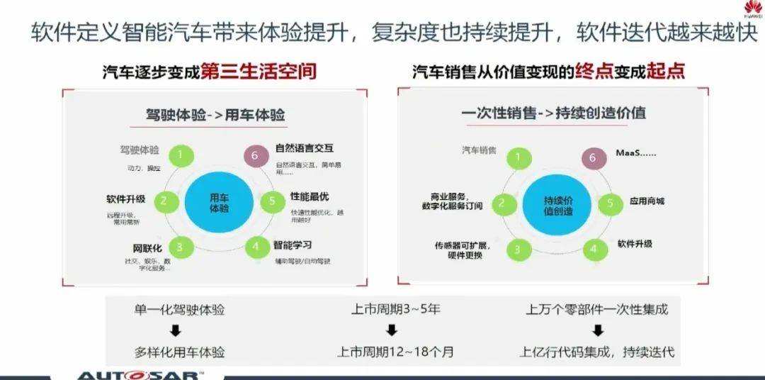 車企自研芯片趨勢