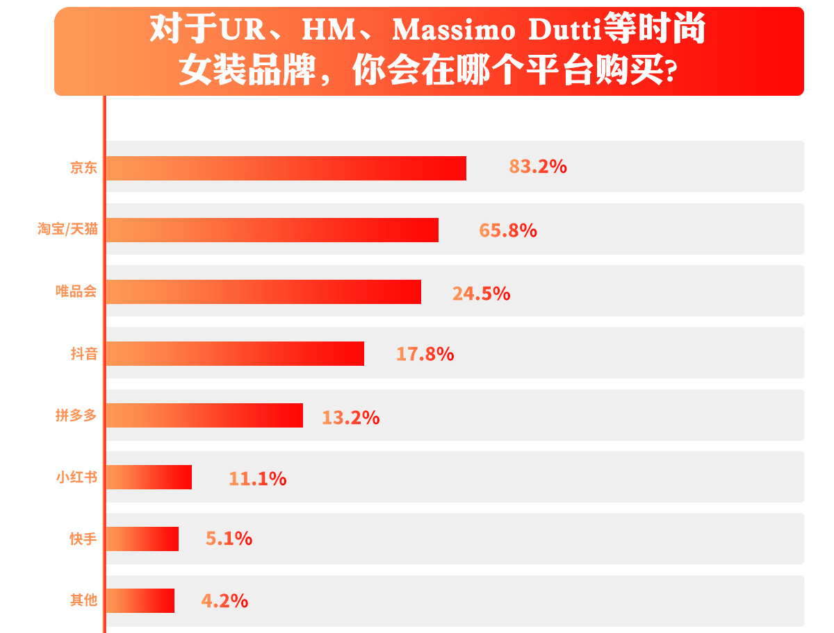 消費(fèi)者購(gòu)物選擇