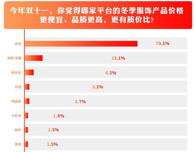 理性消費(fèi)回歸