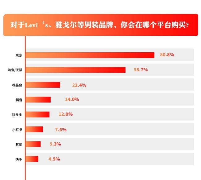 消費(fèi)者購物選擇