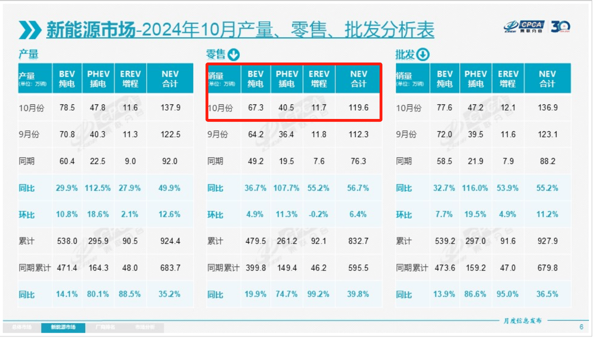 新能源車銷售數(shù)據(jù)圖