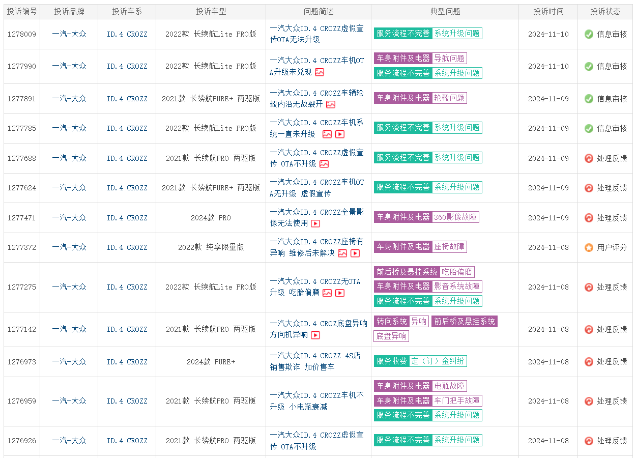 OTA升級投訴圖