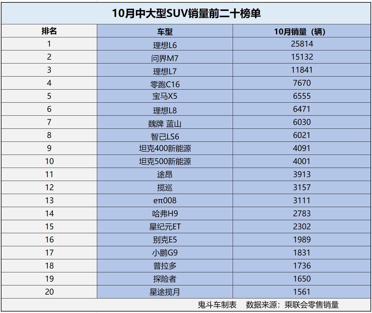 新能源中大型SUV銷量崛起