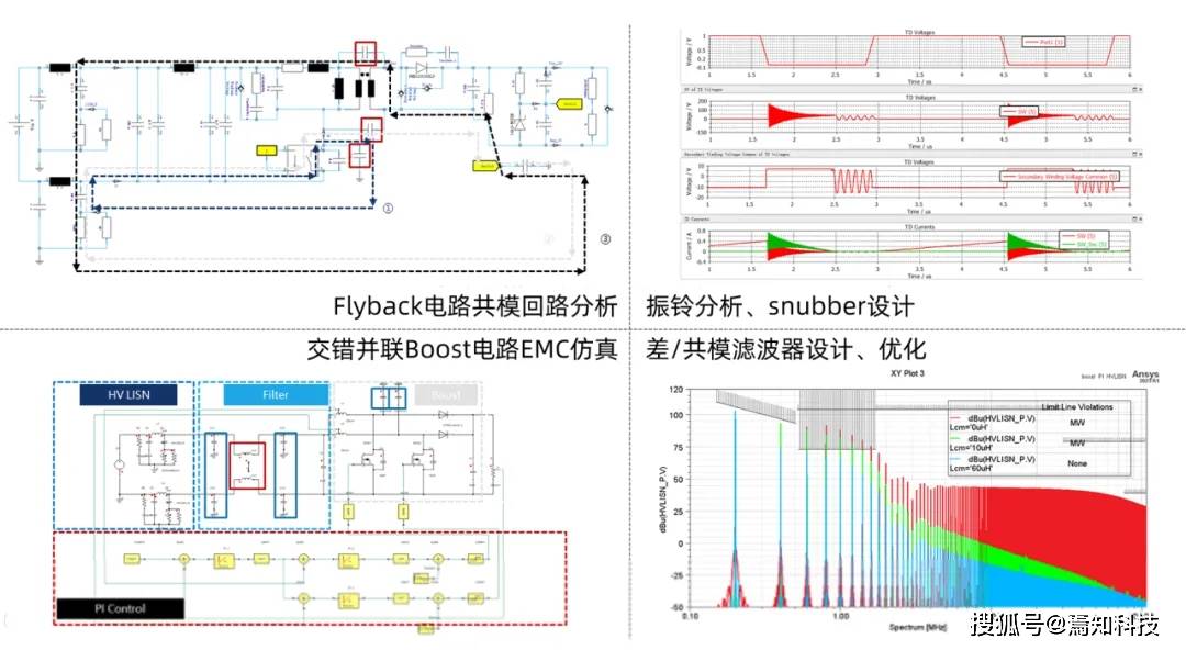 多合一控制器部分電路EMC仿真和設(shè)計(jì)優(yōu)化