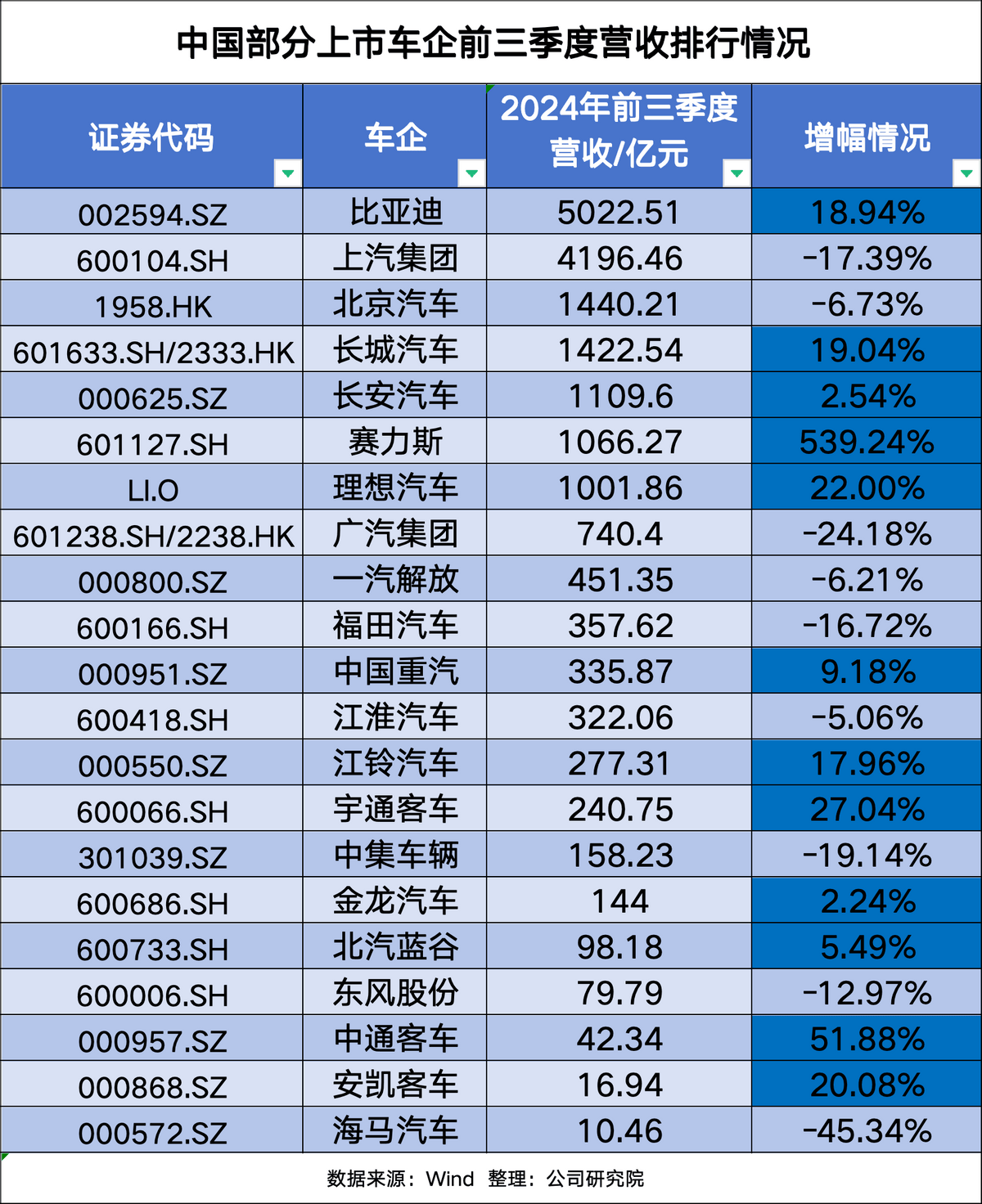 國外車企在中國市場分化