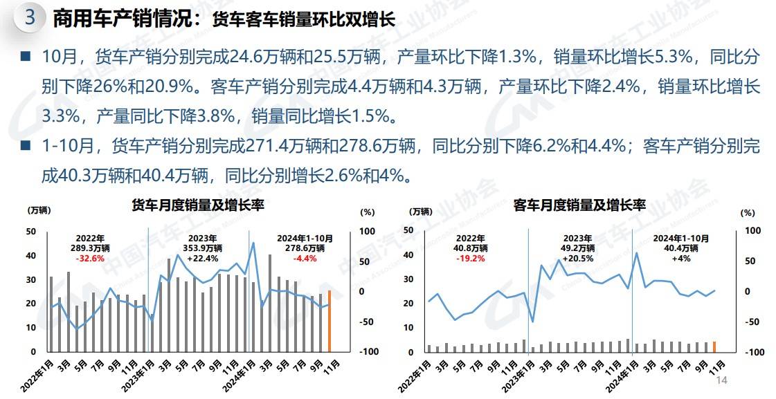 商用車細分市場數(shù)據(jù)