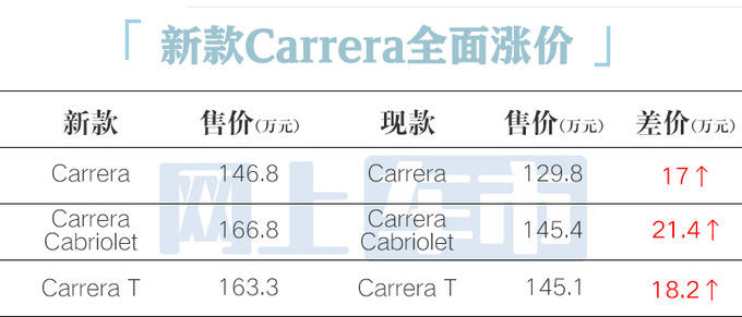 保時捷新911 Carrera內(nèi)飾