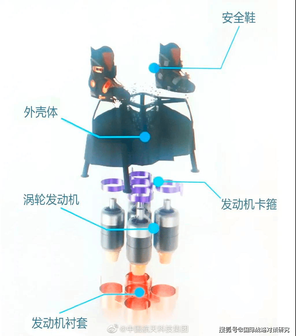 飛行滑板車主要結構