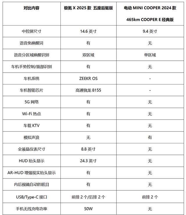 極氪X智能配置