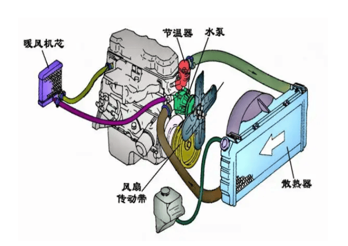 水冷系統(tǒng)概念圖