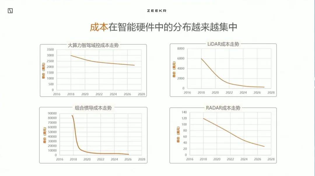 智能駕駛系統(tǒng)性能提升圖