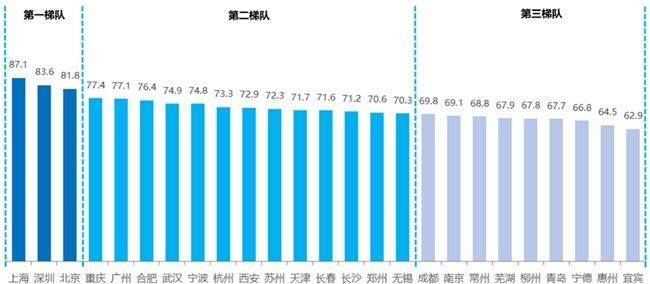 得分情況圖表