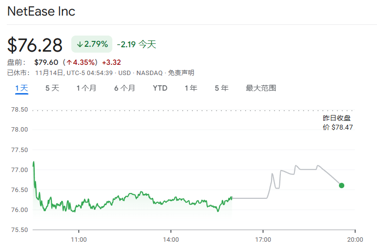 網(wǎng)易端游收入增長(zhǎng)圖表