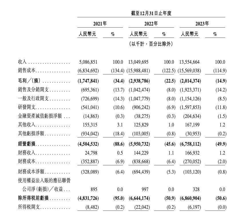 哪吒汽車股權(quán)激勵(lì)計(jì)劃