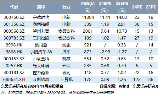 德賽西威最新金股組合